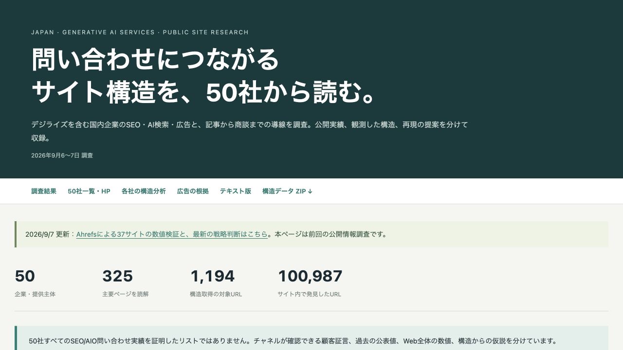 自社制作の生成AI支援企業50社の競合調査レポートの実画面