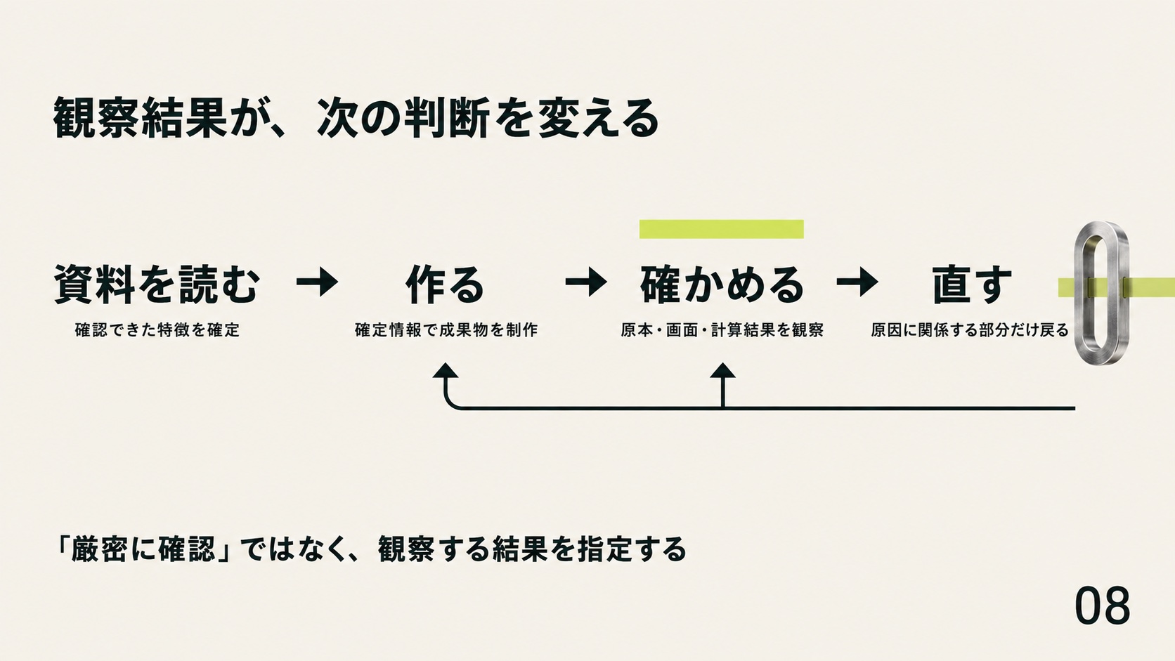 教材の第8枚。観察結果を次の判断へつなげる流れの図解